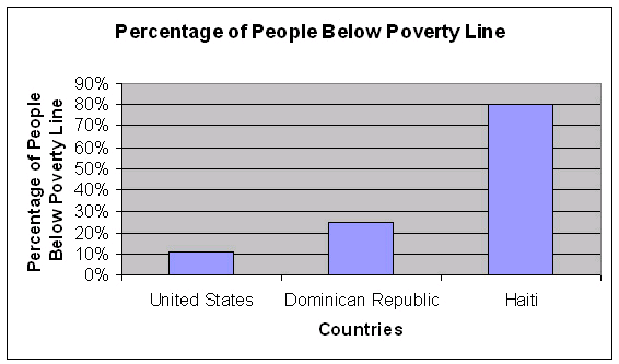 Haiti Population Chart