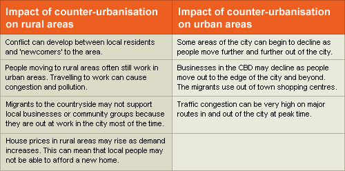 Counter urbanisation case study gcse maths