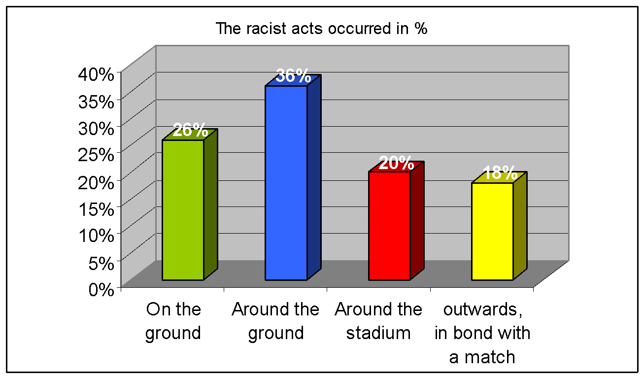 Racism in Korea – there have been enough excuses