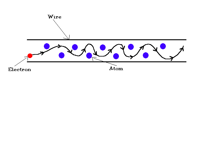 Resistance of a nichrome wire - Sample Essay
