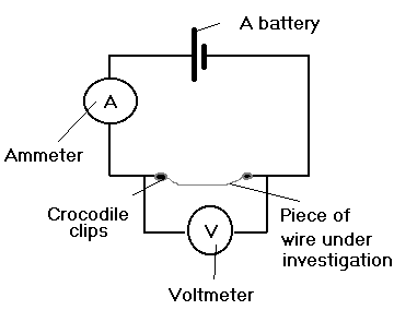 resistance of a wire experiment conclusion
